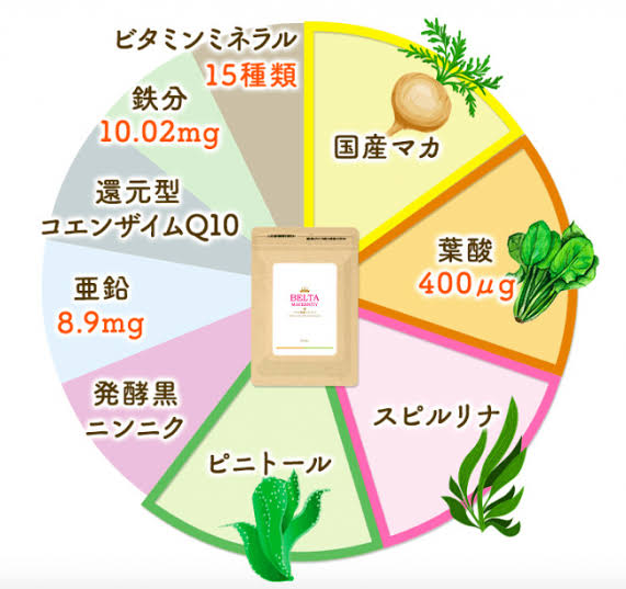 ベルタ葉酸マカプラス 効果 妊娠